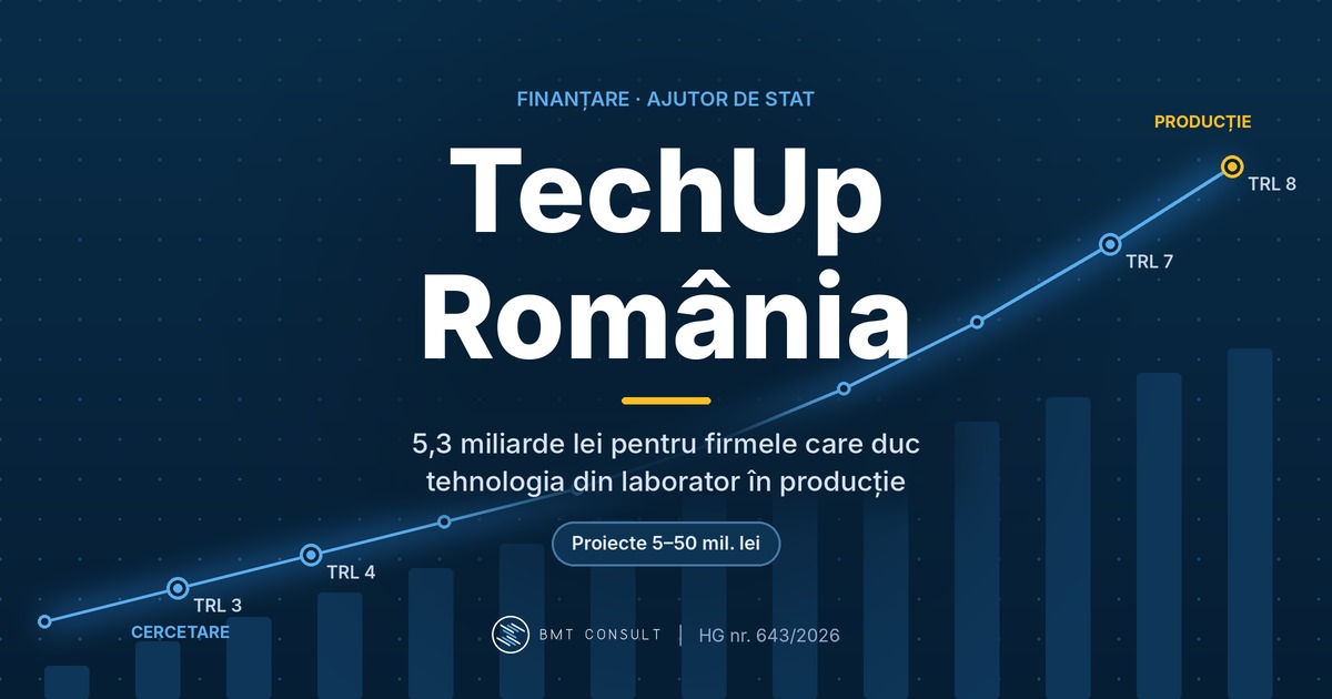 TechUp România finanțare cercetare producție